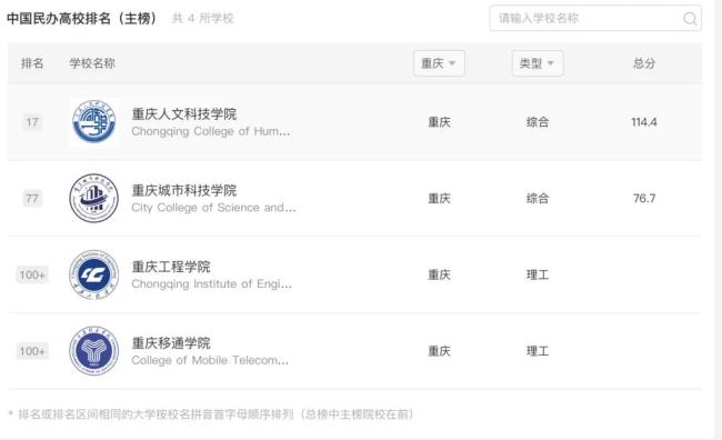 最新！全国大学排名最新排名表