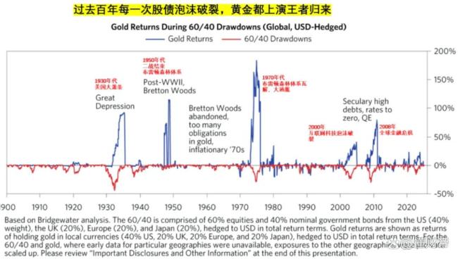 黄金还能否继续上涨 避险需求助推高位