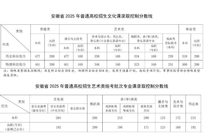 云南高考分数线公布 各地陆续更新
