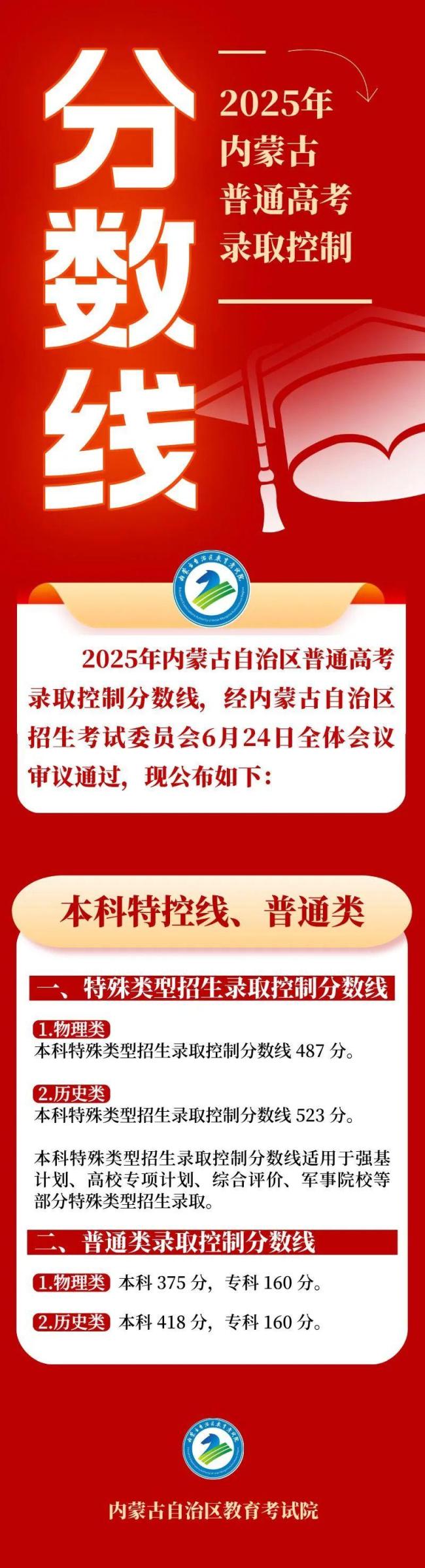 河南高考分?jǐn)?shù)線公布 各類別錄取線揭曉