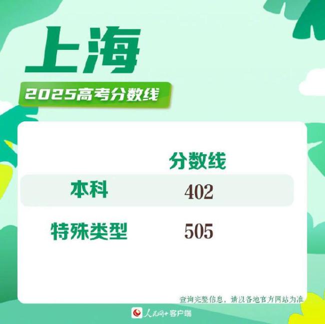 最全汇总！31省份高考分数线公布 陆续揭晓