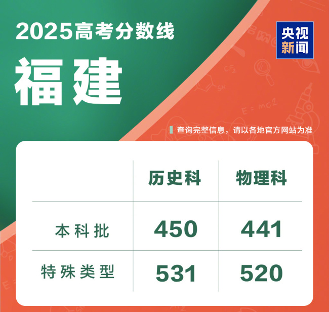 @2025全国考生 高考成绩查询入口一键直达