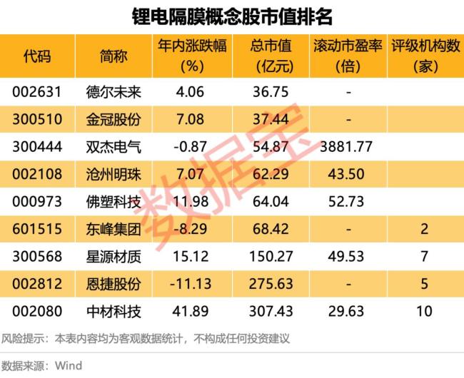 开盘逾百万手封涨停，这个领域稀缺题材火了 锂电隔膜概念爆发