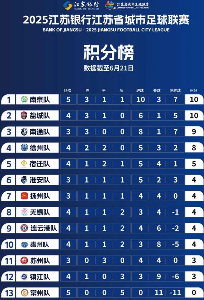 常州第一 观赛人数创新高