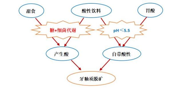 这些腐蚀牙齿的饮料你可能每天都喝 警惕酸性伤害