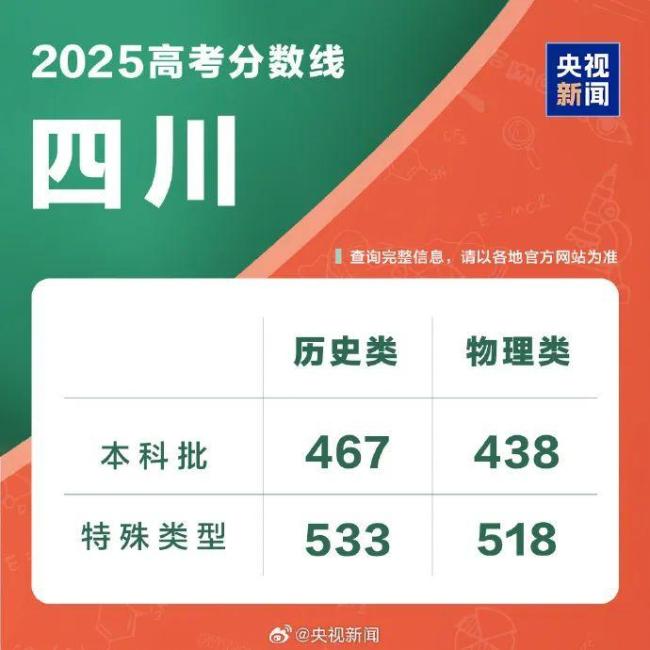 58歲梁實(shí)查分嚇一跳 29次高考454分