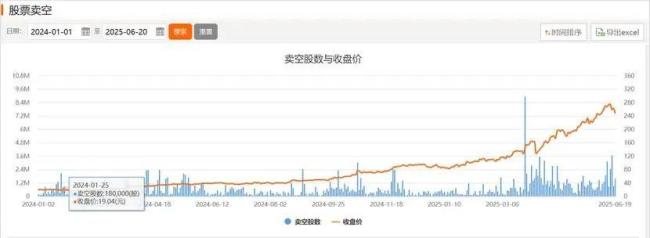 Labubu暴跌50%！泡泡玛特市值成泡沫？ 股价同步下跌引发关注