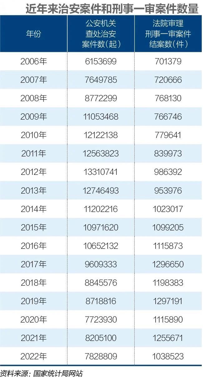 治安違法記錄有望入法封存 為輕微違法者提供修復機會