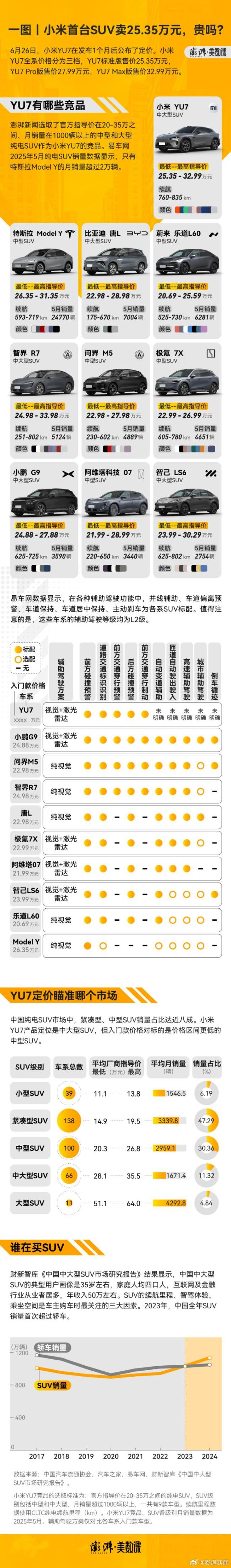 小米首臺SUV賣25.35萬元貴嗎
