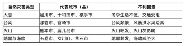 “不斷變大”的日本東京還能撐多久？
