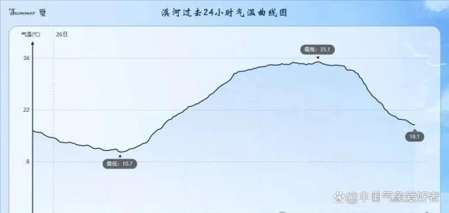 华东或提前出梅迎来盛夏 酷热天气将至