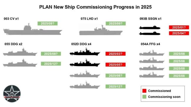 中國(guó)海軍“下餃子”速度有多快 2025年造艦高峰