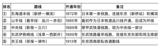 “不斷變大”的日本東京還能撐多久,？