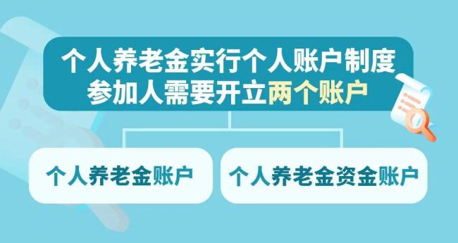 個人養(yǎng)老金能省多少稅 單獨按3%稅率計
