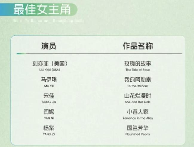 劉亦菲缺席白玉蘭頒獎典禮爭議四起 粉絲期待落空引發(fā)熱議