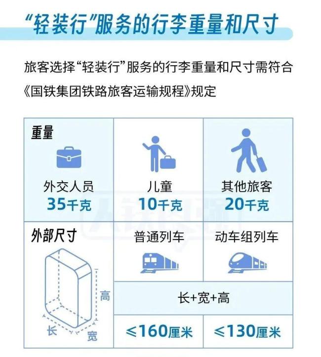 12306可預(yù)約同城行李搬運服務(wù) 輕松出行新選擇