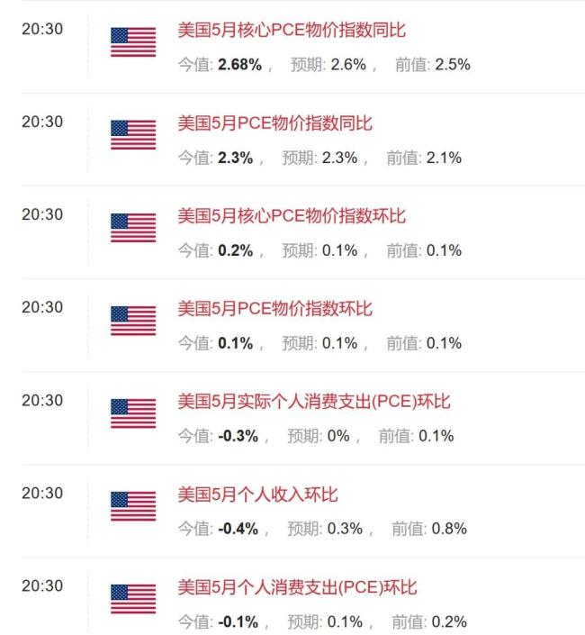 金价大跌的4个原因 多重因素交织影响