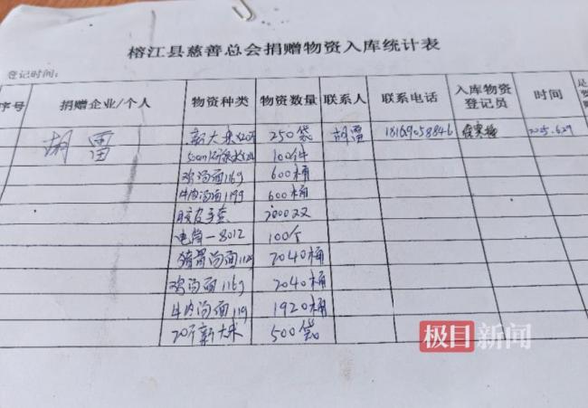 胡雷馳援榕江后賬戶只剩5毛 傾盡所有助災(zāi)區(qū)