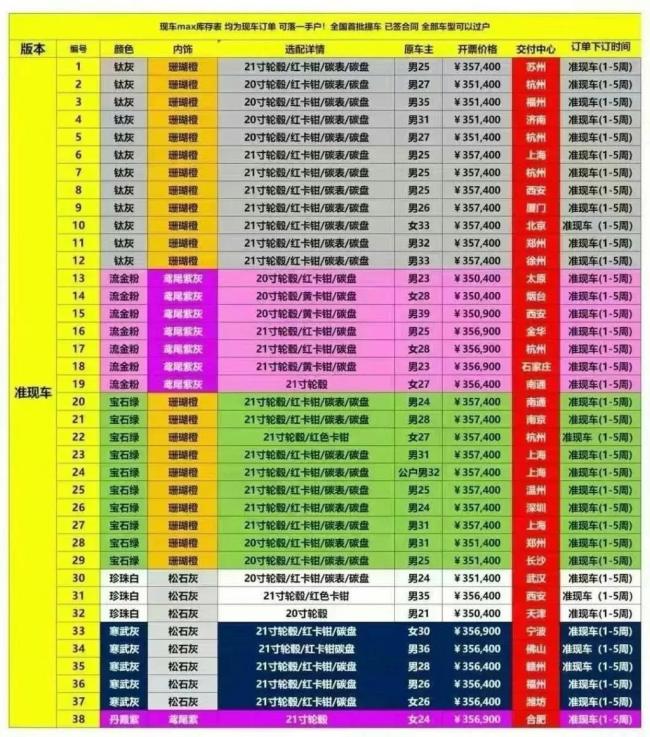 小米YU7大定訂單爆火 搶購(gòu)潮堪比潮牌