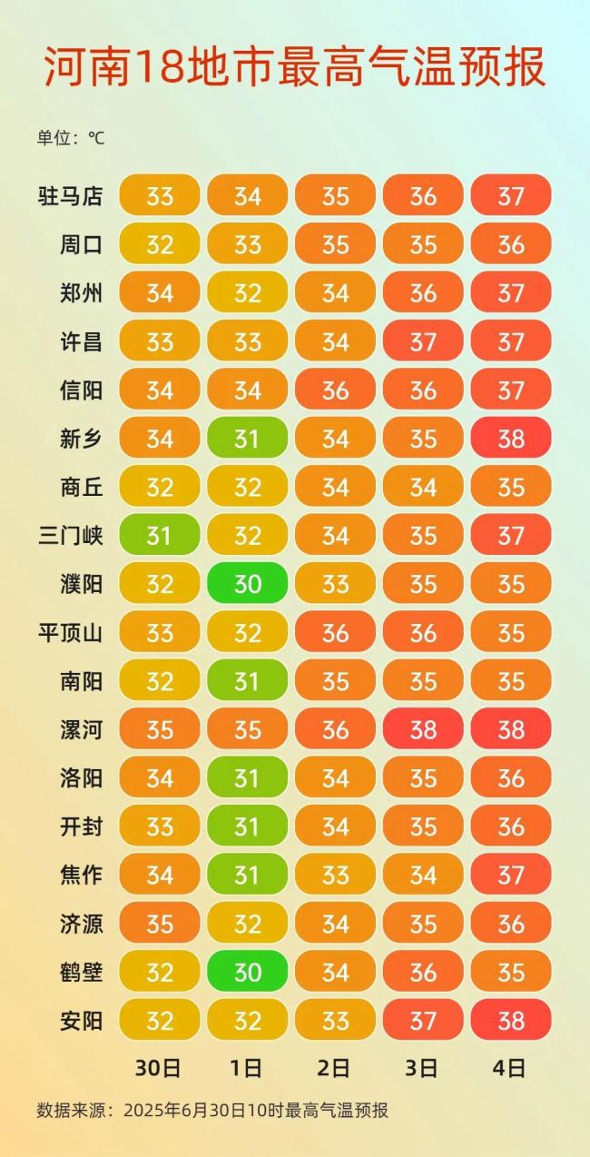 河南强降水再上线 警惕强对流！