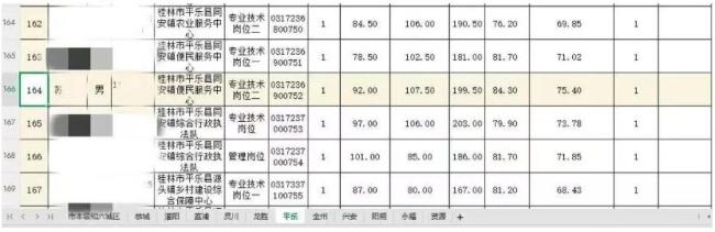 虐猫处分考生进入事业编政审 考察阶段引争议