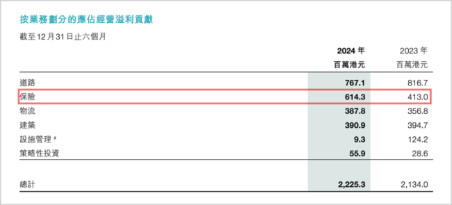 等来“救命钱”，郑氏家族的新世界发展得到喘息机会，但危机只是延后 债务危机暂缓解