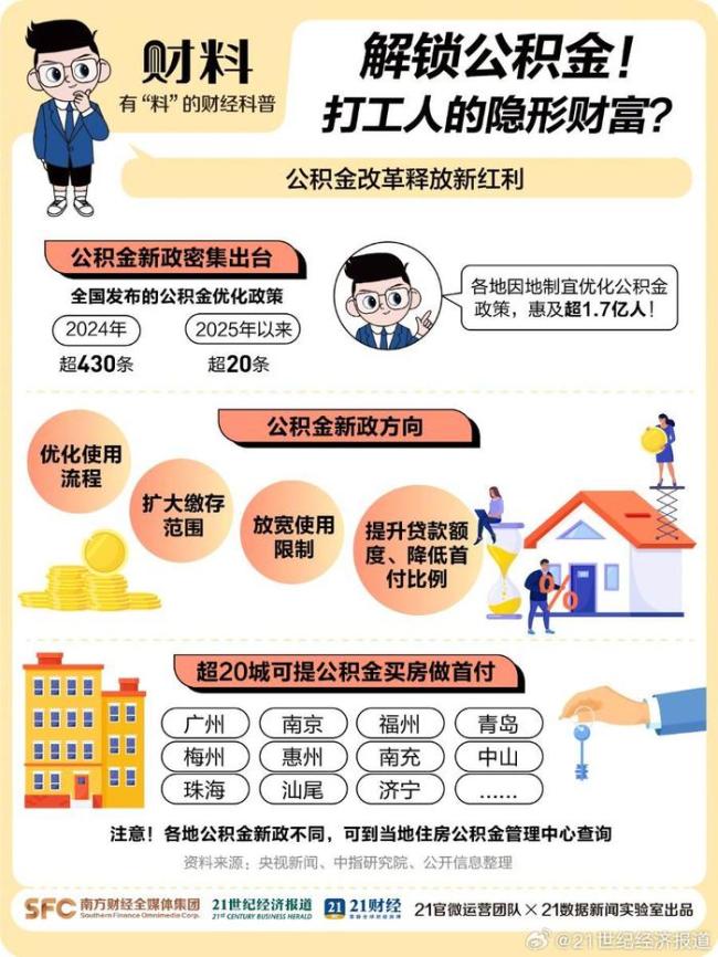 公积金4大隐藏功能 打工人隐形财富指南
