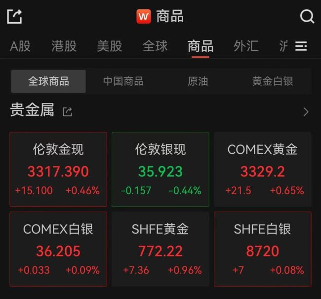 黄金首饰与金条消费冰火两重天 投资热消费冷