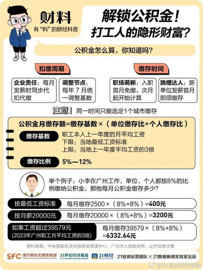 公積金4大隱藏功能 打工人隱形財(cái)富指南