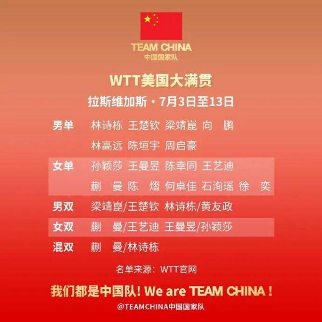 国乒WTT美国大满贯参赛名单公布 王曼昱出战