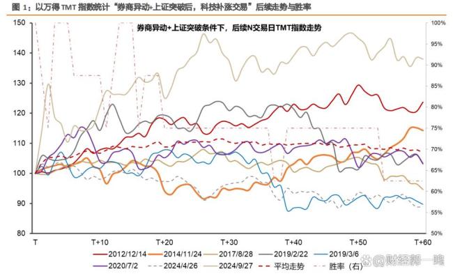 7月如何打好個(gè)股翻身仗 A股上半年指數(shù)新高！