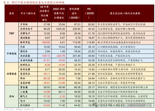 7月如何打好个股翻身仗 A股上半年指数新高！