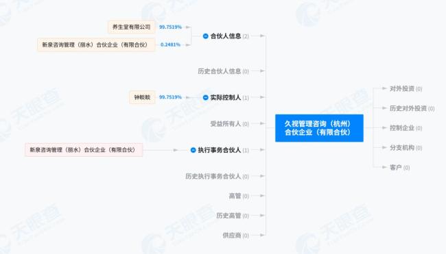 钟睒睒要投给山西女首富34亿 豪赌医美 资本版图再扩张