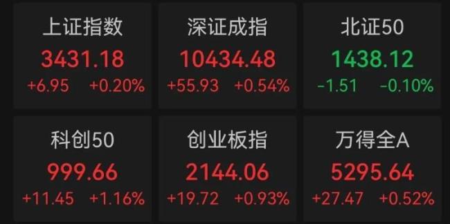 证监会logo换新上热搜！“连环套”改“3V”引股民热议 解套有望