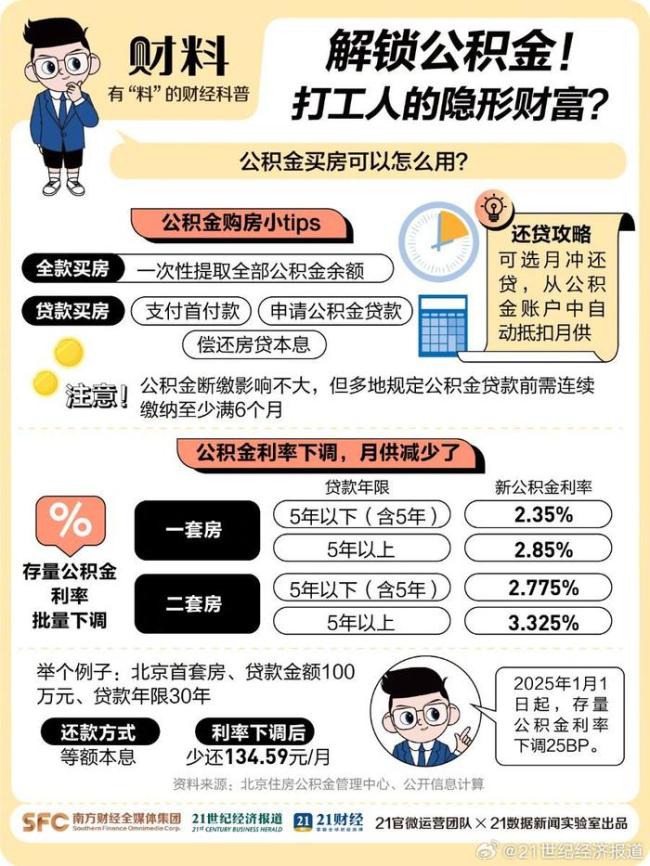 公積金4大隱藏功能 打工人隱形財(cái)富指南