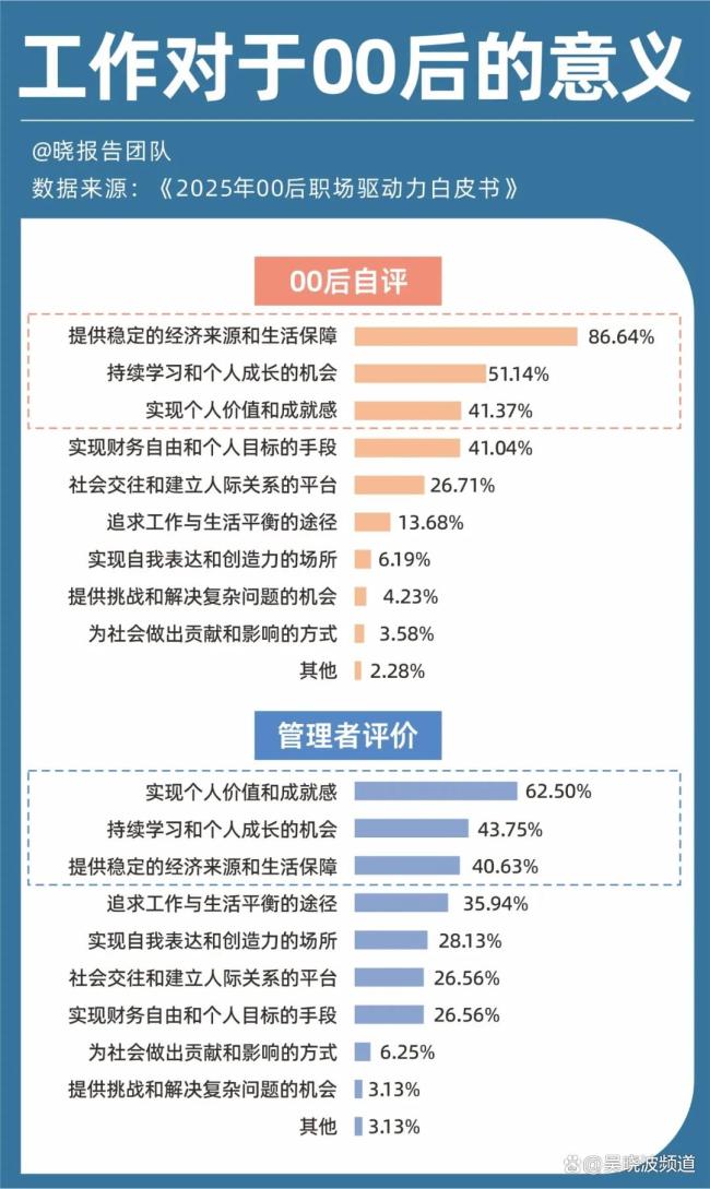 當(dāng)越來越多畢業(yè)生選擇做銷售 新職業(yè)物種的崛起