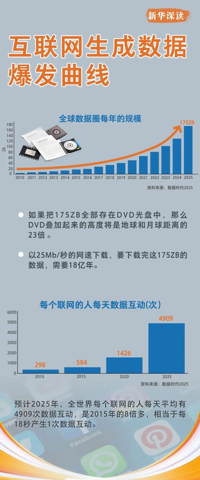 為何刷手機(jī)停不下來(lái) 大腦超載的警示