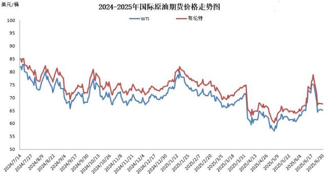 今晚油价或将大幅上调