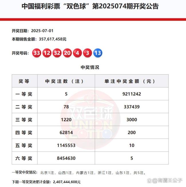 雙色球開出5注921萬頭獎 有2個連號