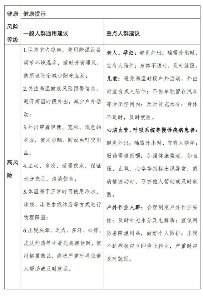 全國高溫健康風(fēng)險預(yù)警首次發(fā)布 多地進入紅色預(yù)警
