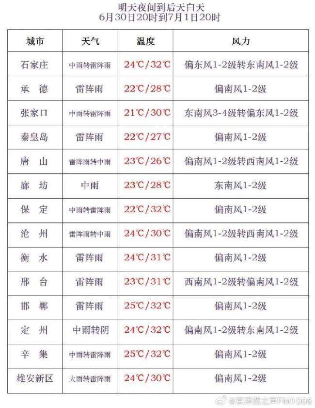 本周京津冀雨一直下 闷热感明显