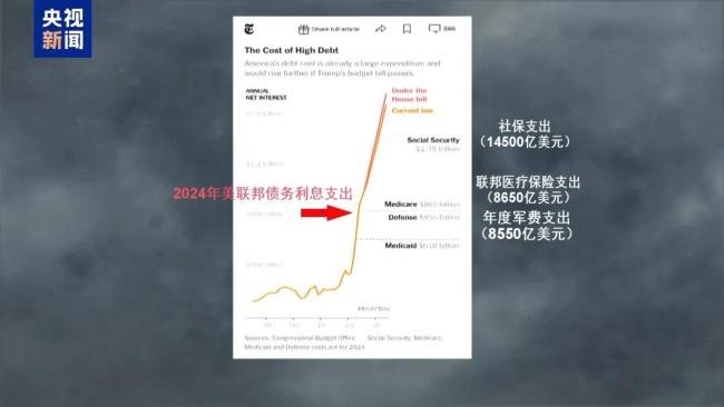 大而美法案通过，特朗普与马斯克口水战升级