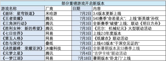 戀與深空人民日報健康聯(lián)動