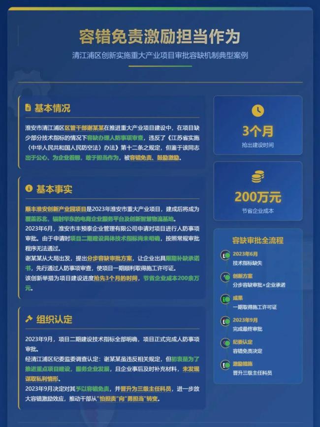干部违规审批为企业节省200万