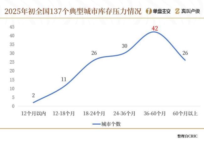全国的楼市库存到底有多少 创近十年新高