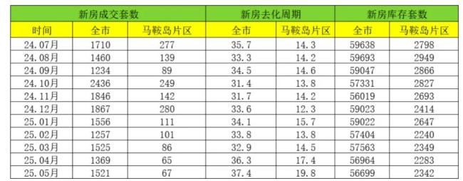 大桥通房价涨是“画饼”？深中通道通车一年，“饼”熟了，房卖不动了 概念红利消退