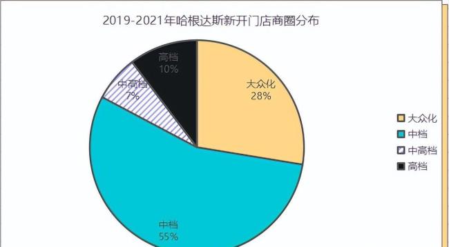 哈根达斯割不动年轻“韭菜”了吗 国货崛起改变消费观