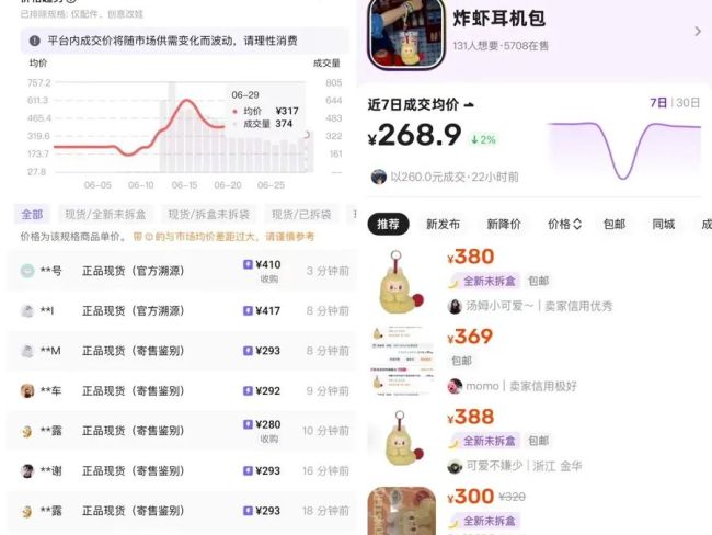 99元的LABUBU真能卖7800元，二手交易平台则不时曝出“天价”