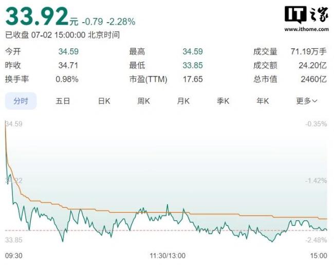 立訊精密擬年內(nèi)赴港上市,，知情人士稱融資超 10 億美元 正與中介機(jī)構(gòu)商討細(xì)節(jié)