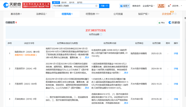 手术致十级伤残医院曾多次被罚 医院频现违规诊疗